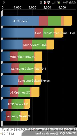 Sony Xperia SL LT26ii雙核1.7GHz新機發表 9月開賣 Sony Xperia SL LT26ii雙核1.7GHz新機發表 9月開賣