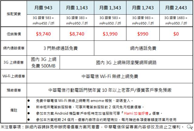 Sony Xperia acro S中華特惠9月開跑 月付2443手機0元 Sony Xperia acro S中華特惠9月開跑 月付2443手機0元