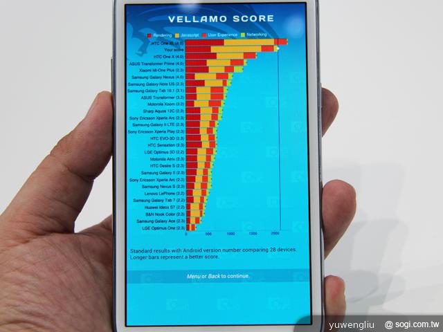 三星GALAXY Note 2效能揭密 1.6GHz四核跑分實測【IFA 2012】 三星GALAXY Note 2效能揭密 1.6GHz四核跑分實測【IFA 2012】