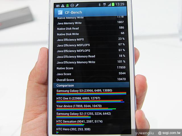 三星GALAXY Note 2效能揭密 1.6GHz四核跑分實測【IFA 2012】 三星GALAXY Note 2效能揭密 1.6GHz四核跑分實測【IFA 2012】