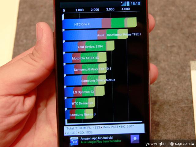 4.7吋中階新秀LG Optimus L9 德國實測【IFA 2012】 4.7吋中階新秀LG Optimus L9 德國實測【IFA 2012】