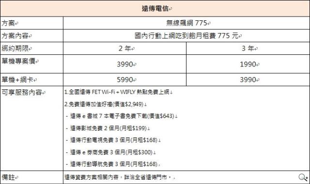 Android 4.1平板Nexus7登台預購比香港便宜 電信商搶推 Android 4.1平板Nexus7登台預購比香港便宜 電信商搶推