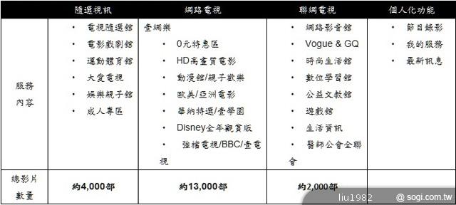 凱擘大寬頻推Super MOD 提供隨選影音及聯網電視服務 凱擘大寬頻推Super MOD 提供隨選影音及聯網電視服務