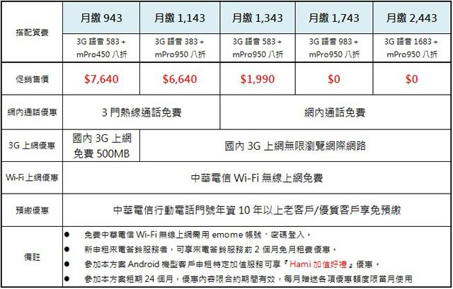 索尼Xperia SL LT26ii 9/7上市 單機價15900 索尼Xperia SL LT26ii 9/7上市 單機價15900