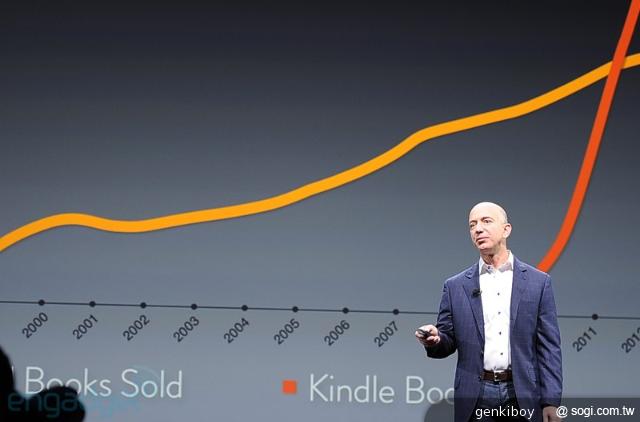 亞馬遜新平板Kindle Fire HD 定價199美元起 9/14美開賣 亞馬遜新平板Kindle Fire HD 定價199美元起 9/14美開賣