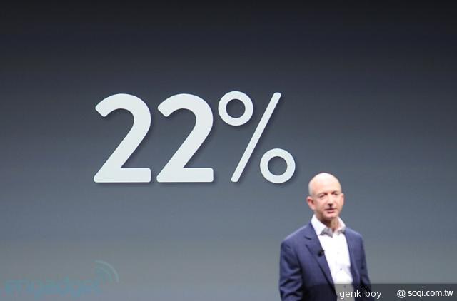 亞馬遜新平板Kindle Fire HD 定價199美元起 9/14美開賣 亞馬遜新平板Kindle Fire HD 定價199美元起 9/14美開賣