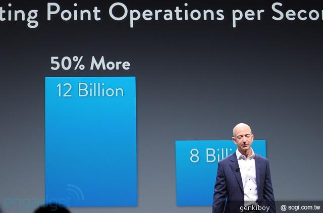 亞馬遜新平板Kindle Fire HD 定價199美元起 9/14美開賣 亞馬遜新平板Kindle Fire HD 定價199美元起 9/14美開賣