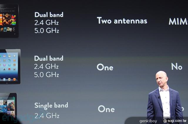 亞馬遜新平板Kindle Fire HD 定價199美元起 9/14美開賣 亞馬遜新平板Kindle Fire HD 定價199美元起 9/14美開賣