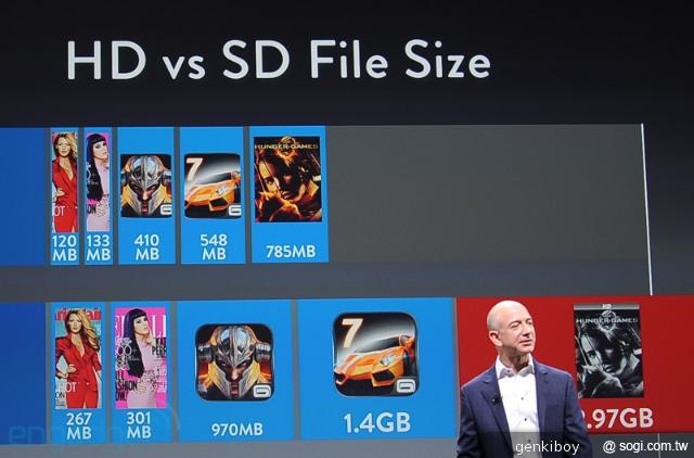 亞馬遜新平板Kindle Fire HD 定價199美元起 9/14美開賣 亞馬遜新平板Kindle Fire HD 定價199美元起 9/14美開賣