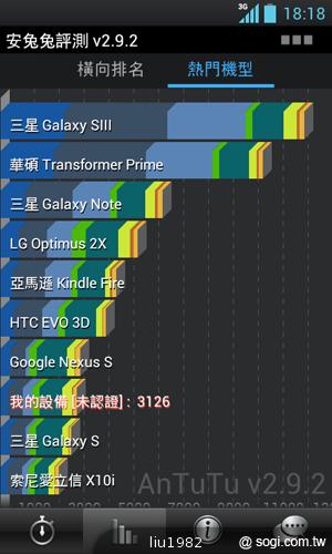 LG Optimus L7粉紅新色 亮麗登場 LG Optimus L7粉紅新色 亮麗登場