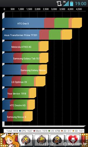 LG Optimus L7粉紅新色 亮麗登場 LG Optimus L7粉紅新色 亮麗登場
