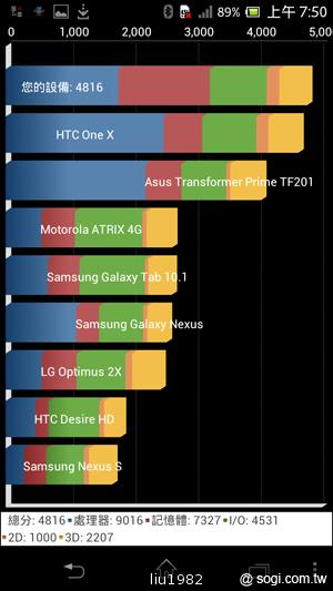索尼新旗艦Xperia TX、Xperia T外觀與功能速看 索尼新旗艦Xperia TX、Xperia T外觀與功能速看