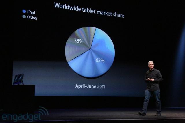 蘋果發表會登場 推出iPhone 5、New iPod Touch等新品