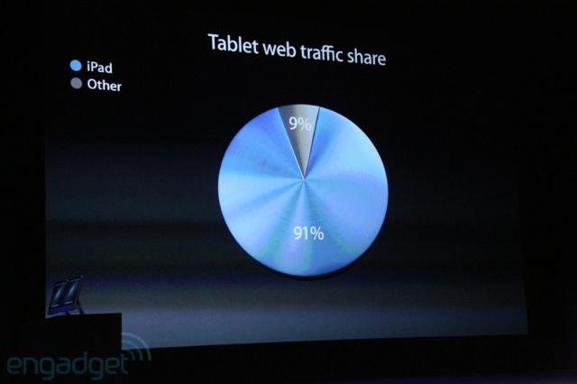 蘋果發表會登場 推出iPhone 5、New iPod Touch等新品