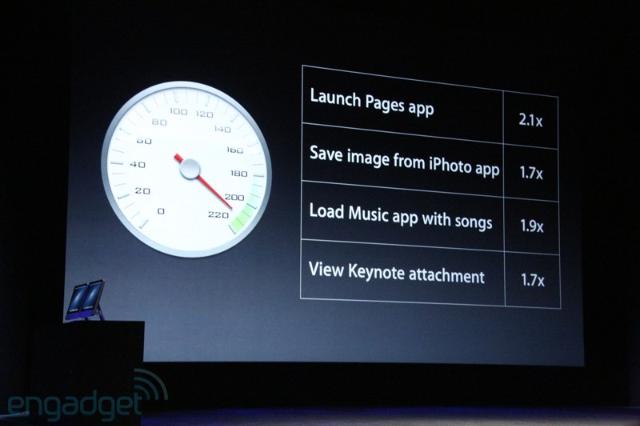 蘋果發表會登場 推出iPhone 5、New iPod Touch等新品