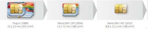 iPhone5採用Nano-SIM新規格 自裁SIM卡恐毀損 iPhone5採用Nano-SIM新規格 自裁SIM卡恐毀損