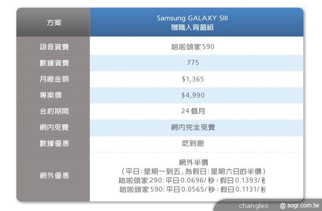 三星GALAXY S3限量「職人背蓋組」搶先開箱 三星GALAXY S3限量「職人背蓋組」搶先開箱