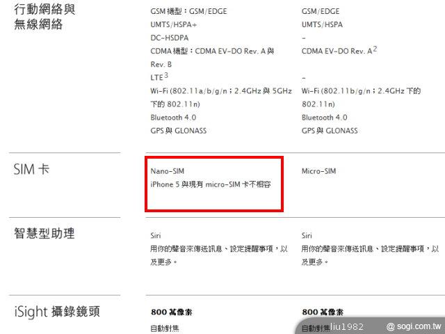 iPhone5採用Nano-SIM新規格 自裁SIM卡恐毀損 iPhone5採用Nano-SIM新規格 自裁SIM卡恐毀損