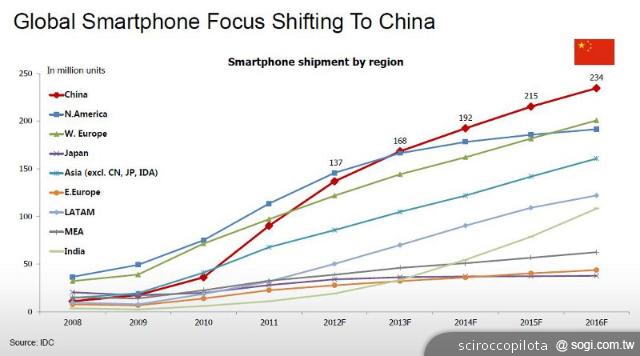 聯發科是否有望挑戰Qualcomm手機晶片霸權? 聯發科是否有望挑戰Qualcomm手機晶片霸權?