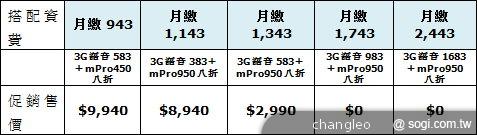 Sony Xperia TX旗艦機預購9/20開跑 中華獨賣 單機18500 Sony Xperia TX旗艦機預購9/20開跑 中華獨賣 單機18500