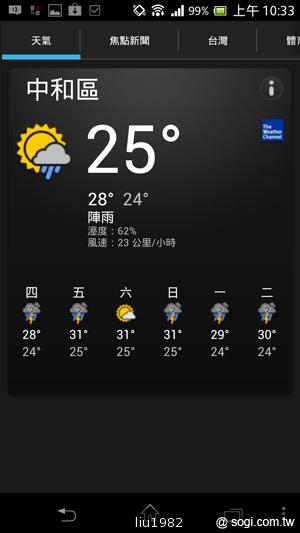 【功能】Sony Xperia TX LT29i 娛樂、生活應用一把抓