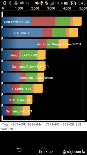 【功能】Sony Xperia TX LT29i 娛樂、生活應用一把抓
