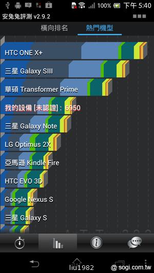 【功能】Sony Xperia TX LT29i 娛樂、生活應用一把抓