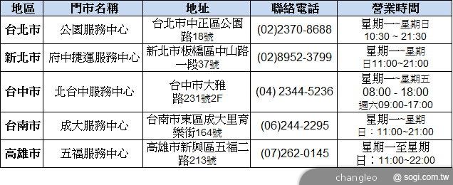 iPhone5適用Nano-SIM卡 電信業者提供免費更換 iPhone5適用Nano-SIM卡 電信業者提供免費更換