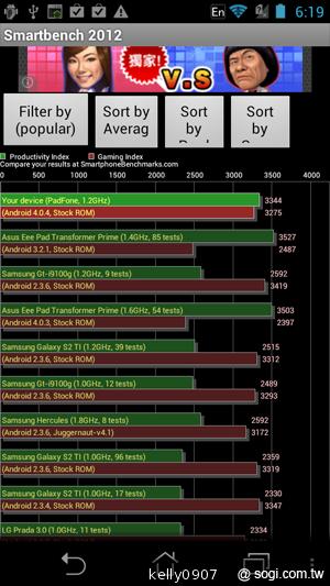 【新色】ASUS PadFone變形手機尊爵黑 典雅登場 【新色】ASUS PadFone變形手機尊爵黑 典雅登場