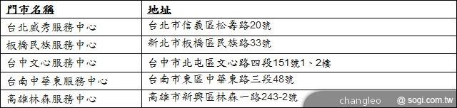 iPhone5適用Nano-SIM卡 電信業者提供免費更換 iPhone5適用Nano-SIM卡 電信業者提供免費更換