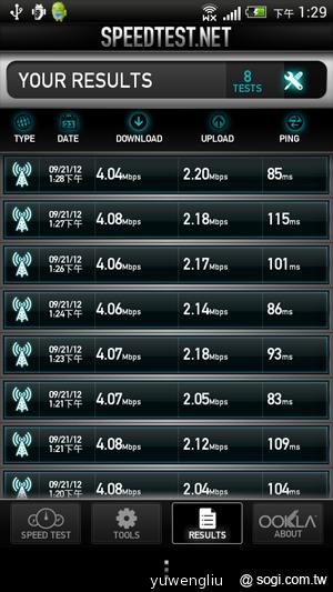 HTC J效能、3G/WiMAX網路連線測試 表現超優! HTC J效能、3G/WiMAX網路連線測試 表現超優!