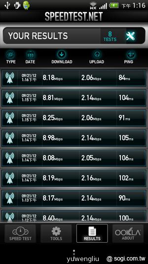 HTC J效能、3G/WiMAX網路連線測試 表現超優! HTC J效能、3G/WiMAX網路連線測試 表現超優!