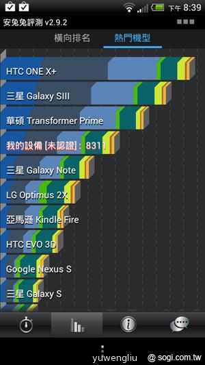 HTC J效能、3G/WiMAX網路連線測試 表現超優! HTC J效能、3G/WiMAX網路連線測試 表現超優!