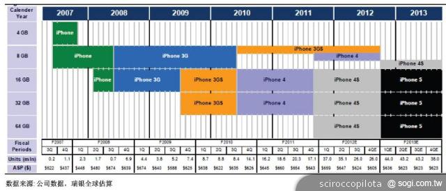 為何iPhone 5將成為史上最成功的智慧型手機？