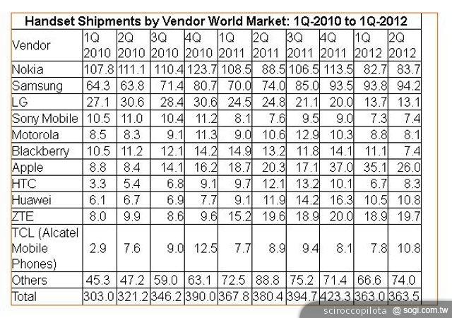 Google是否有望幫助MOTO起死回生？
