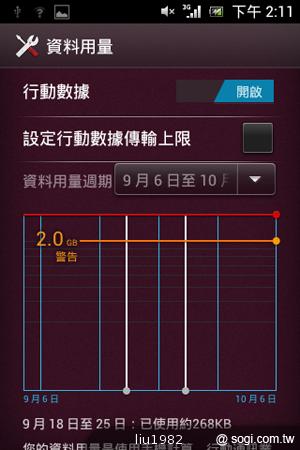 3.5吋輕巧娛樂機Sony Xperia miro 主打社群功能 3.5吋輕巧娛樂機Sony Xperia miro 主打社群功能