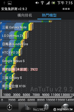 3.5吋輕巧娛樂機Sony Xperia miro 主打社群功能 3.5吋輕巧娛樂機Sony Xperia miro 主打社群功能