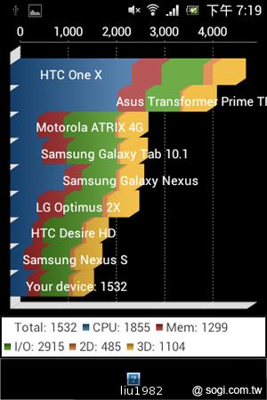 3.5吋輕巧娛樂機Sony Xperia miro 主打社群功能 3.5吋輕巧娛樂機Sony Xperia miro 主打社群功能