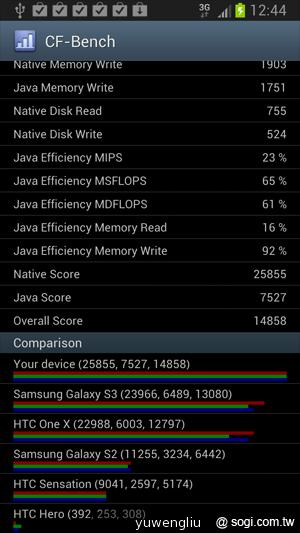 三星GALAXY Note2預購開跑 十月出貨 單機22900起 三星GALAXY Note2預購開跑 十月出貨 單機22900起