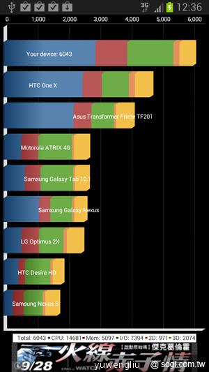 三星GALAXY Note2預購開跑 十月出貨 單機22900起 三星GALAXY Note2預購開跑 十月出貨 單機22900起