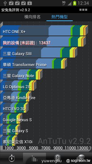 三星GALAXY Note2預購開跑 十月出貨 單機22900起 三星GALAXY Note2預購開跑 十月出貨 單機22900起