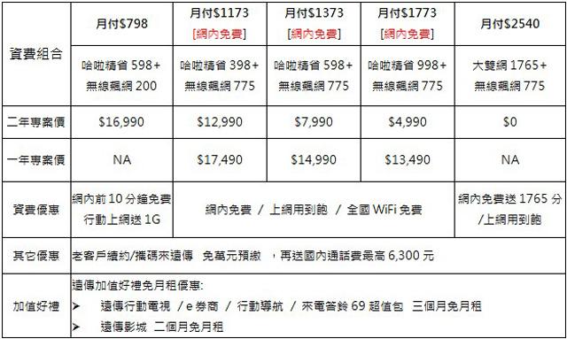 三星GALAXY Note2預購開跑 十月出貨 單機22900起 三星GALAXY Note2預購開跑 十月出貨 單機22900起