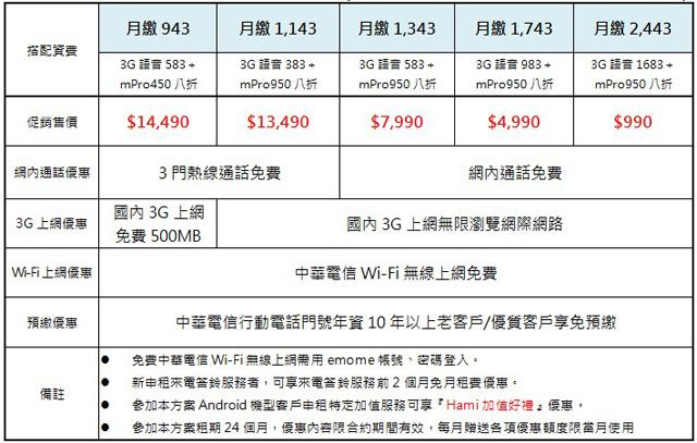 三星GALAXY Note2預購開跑 十月出貨 單機22900起 三星GALAXY Note2預購開跑 十月出貨 單機22900起
