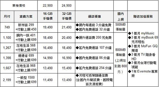 三星GALAXY Note2預購開跑 十月出貨 單機22900起 三星GALAXY Note2預購開跑 十月出貨 單機22900起