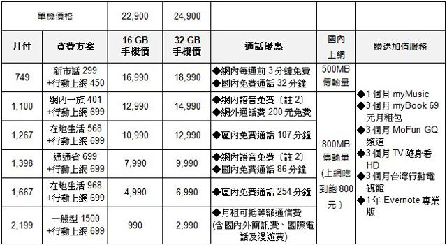 三星GALAXY Note2預購開跑 十月出貨 單機22900起 三星GALAXY Note2預購開跑 十月出貨 單機22900起