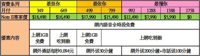 三星GALAXY Note2預購開跑 十月出貨 單機22900起 三星GALAXY Note2預購開跑 十月出貨 單機22900起