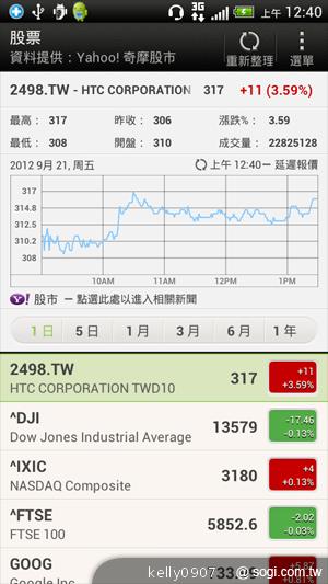 秀外慧中 HTC J內在豐富功能動手測 秀外慧中 HTC J內在豐富功能動手測