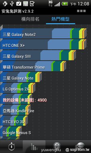 HTC Desire X中階智慧機 遠傳獨賣 月付838手機0元 HTC Desire X中階智慧機 遠傳獨賣 月付838手機0元