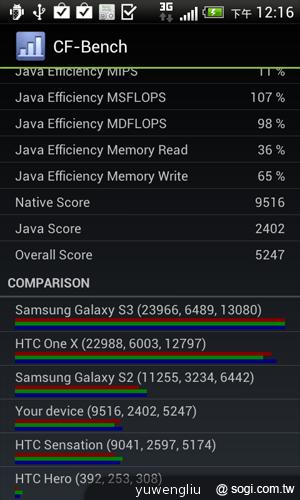 HTC Desire X中階智慧機 遠傳獨賣 月付838手機0元 HTC Desire X中階智慧機 遠傳獨賣 月付838手機0元