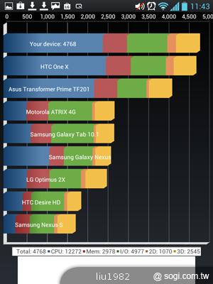 【功能】LG Optimus Vu內建Quick Memo 塗鴨好便利 【功能】LG Optimus Vu內建Quick Memo 塗鴨好便利